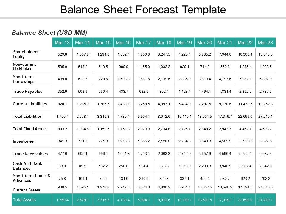 Balance_Sheet_Forecast_Template_Ppt_PowerPoint_Presentation_File_Inspiration_Slide_1.jpg