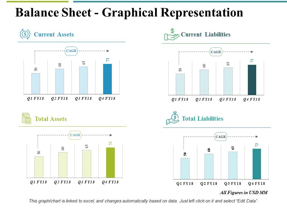 Balance_Sheet_Graphical_Representation_Ppt_PowerPoint_Presentation_Inspiration_Example_Slide_1.jpg