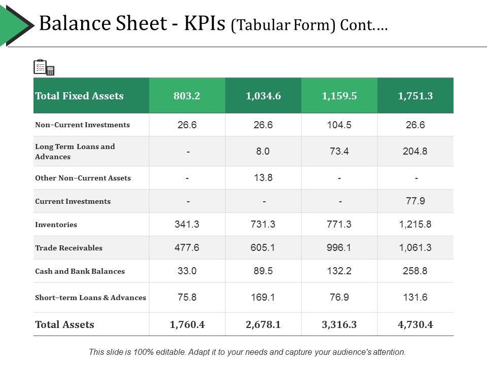 Balance_Sheet_Kpis_Continue_Ppt_PowerPoint_Presentation_Slides_File_Formats_Slide_1.jpg