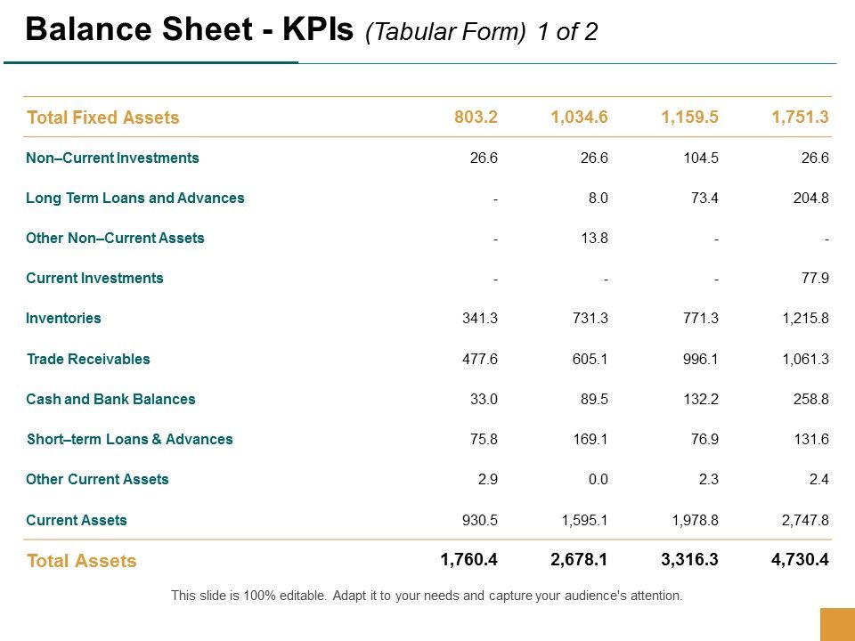 Balance_Sheet_Kpis_Current_Investments_Ppt_PowerPoint_Presentation_Professional_Deck_Slide_1.jpg