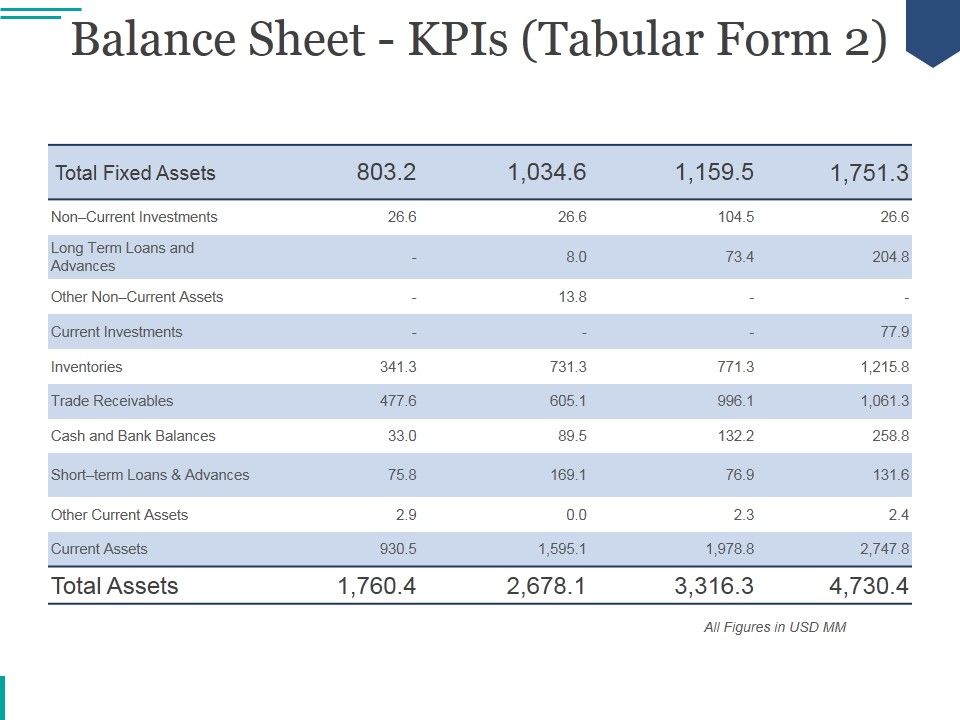 Balance_Sheet_Kpis_Ppt_PowerPoint_Presentation_Graphics_Slide_1.jpg