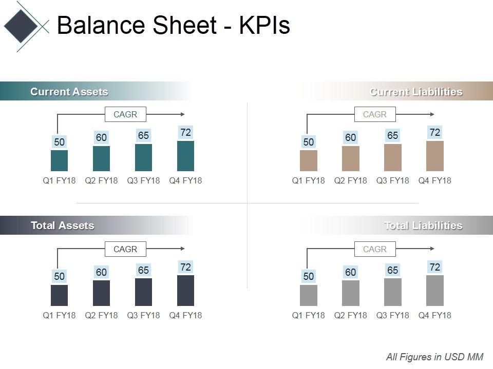 Balance_Sheet_Kpis_Ppt_PowerPoint_Presentation_Ideas_Graphics_Pictures_Slide_1.jpg