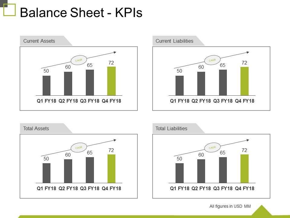 Balance_Sheet_Kpis_Ppt_PowerPoint_Presentation_Visual_Aids_Inspiration_Slide_1.jpg