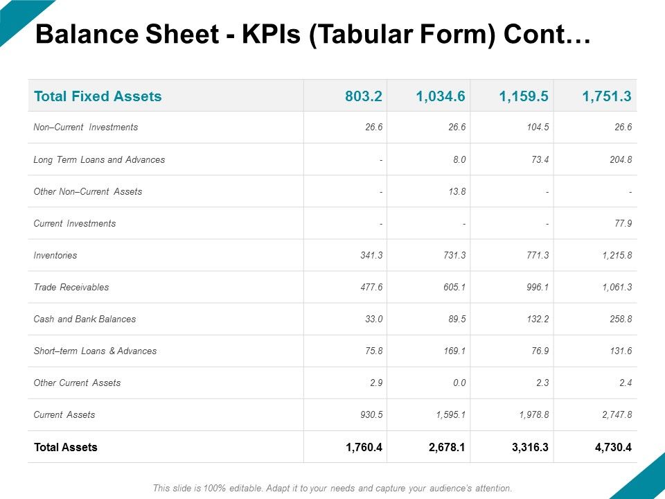 Balance_Sheet_Kpis_Tabular_Form_Cont_Ppt_PowerPoint_Presentation_Infographic_Template_Themes_Slide_1.jpg