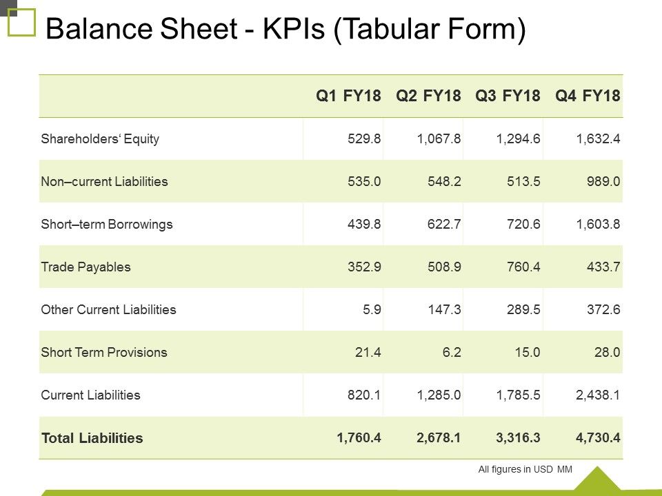 Balance_Sheet_Kpis_Tabular_Form_Ppt_PowerPoint_Presentation_Gallery_Example_Slide_1.jpg