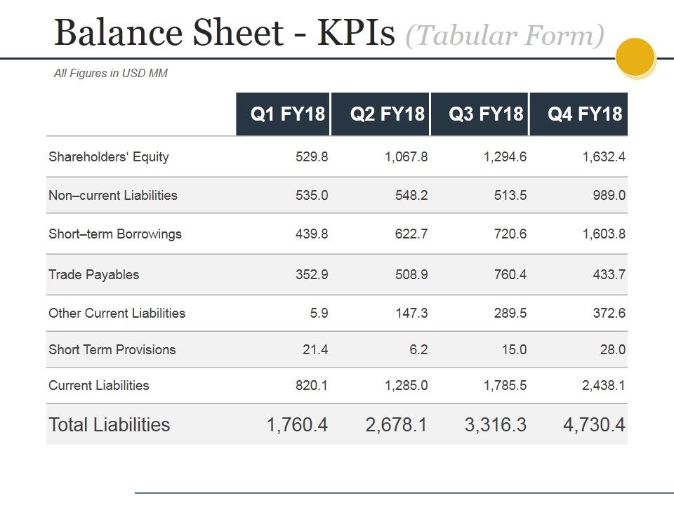 Balance_Sheet_Kpis_Tabular_Form_Ppt_PowerPoint_Presentation_Infographics_Good_Slide_1.jpg