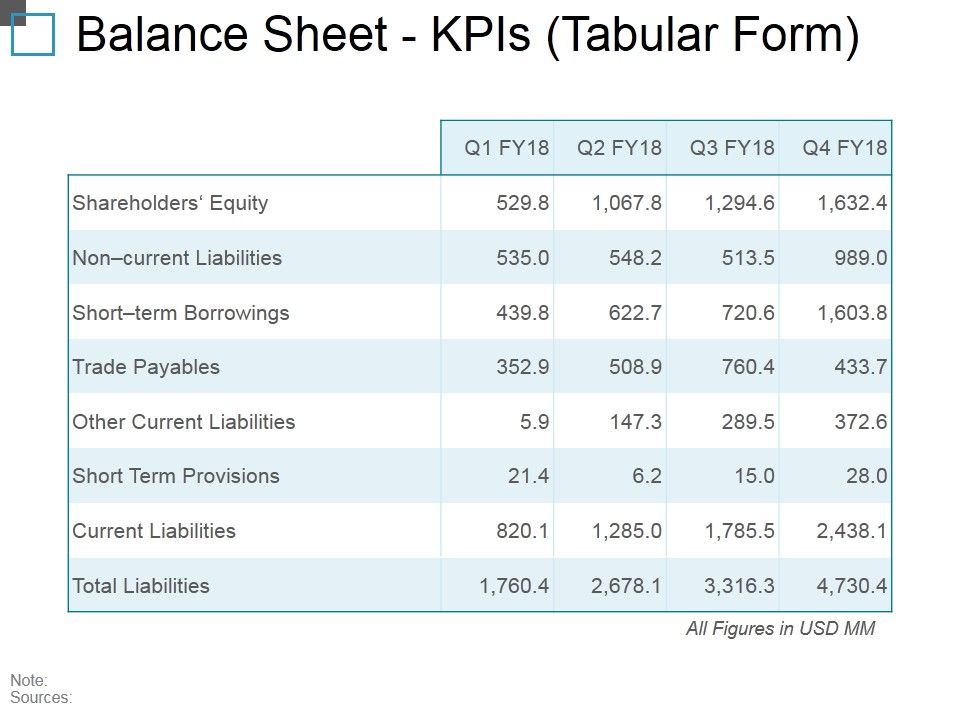 Balance_Sheet_Kpis_Tabular_Form_Ppt_PowerPoint_Presentation_Outline_Background_Image_Slide_1.jpg
