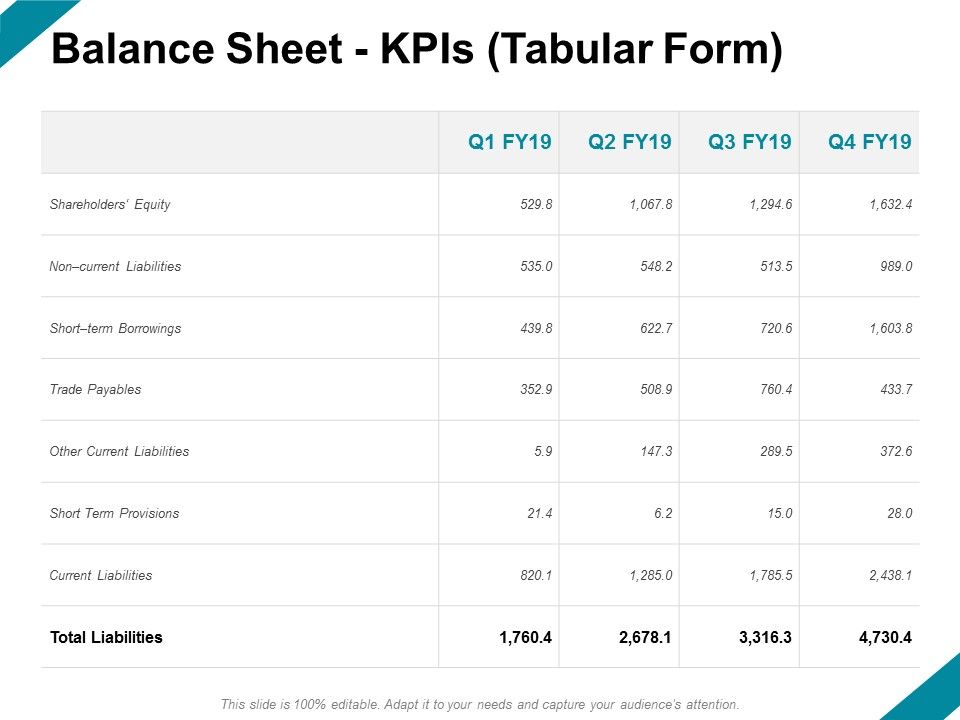 Balance_Sheet_Kpis_Tabular_Form_Ppt_PowerPoint_Presentation_Outline_Graphics_Design_Slide_1.jpg