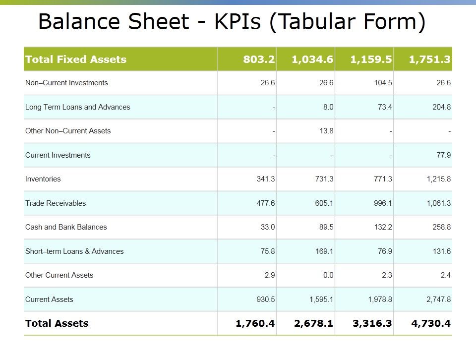 Balance_Sheet_Kpis_Tabular_Form_Ppt_PowerPoint_Presentation_Outline_Gridlines_Slide_1.jpg
