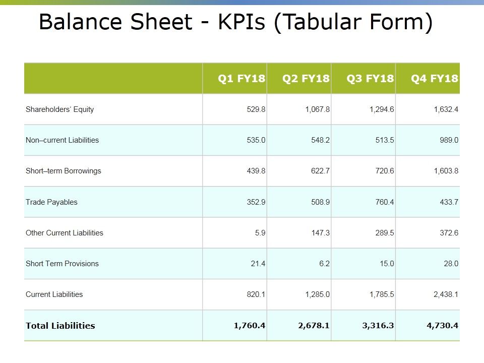 Balance_Sheet_Kpis_Tabular_Form_Ppt_PowerPoint_Presentation_Show_Icons_Slide_1.jpg