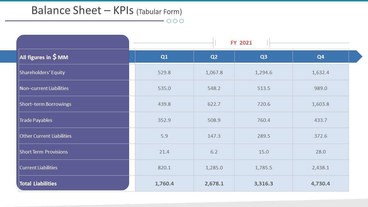 Balance_Sheet_Kpis_Tabular_Form_Provisions_Ppt_Layouts_Display_Slide_1.jpg