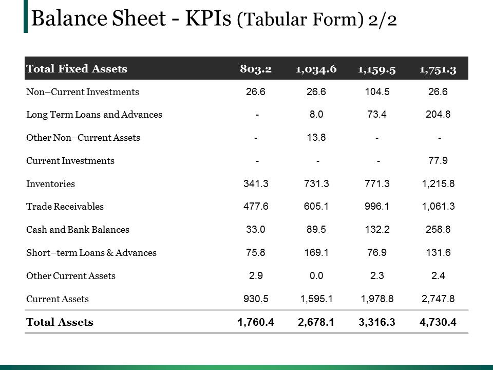 Balance_Sheet_Kpis_Template_1_Ppt_PowerPoint_Presentation_Gallery_Ideas_Slide_1.jpg