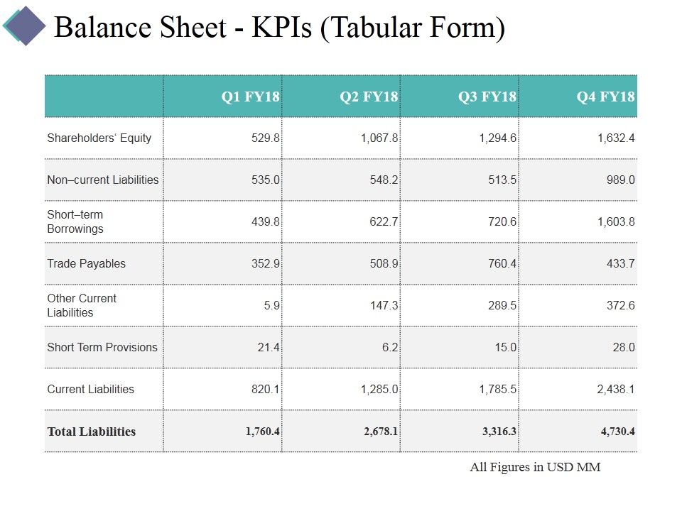 Balance_Sheet_Kpis_Template_1_Ppt_PowerPoint_Presentation_Gallery_Visuals_Slide_1.jpg