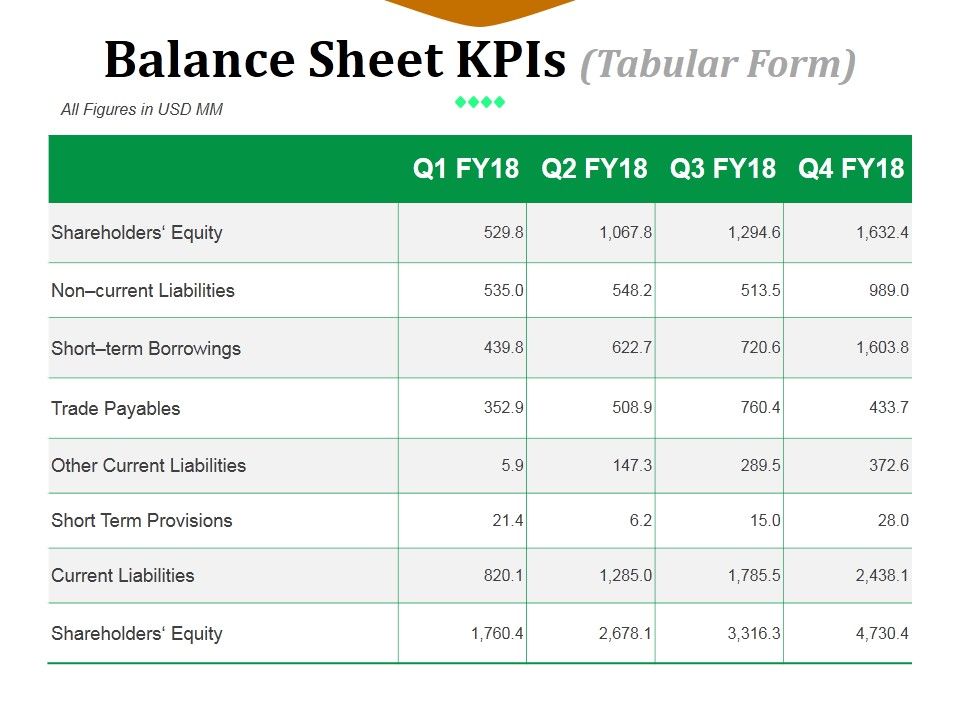 Balance_Sheet_Kpis_Template_1_Ppt_PowerPoint_Presentation_Ideas_Master_Slide_Slide_1.jpg