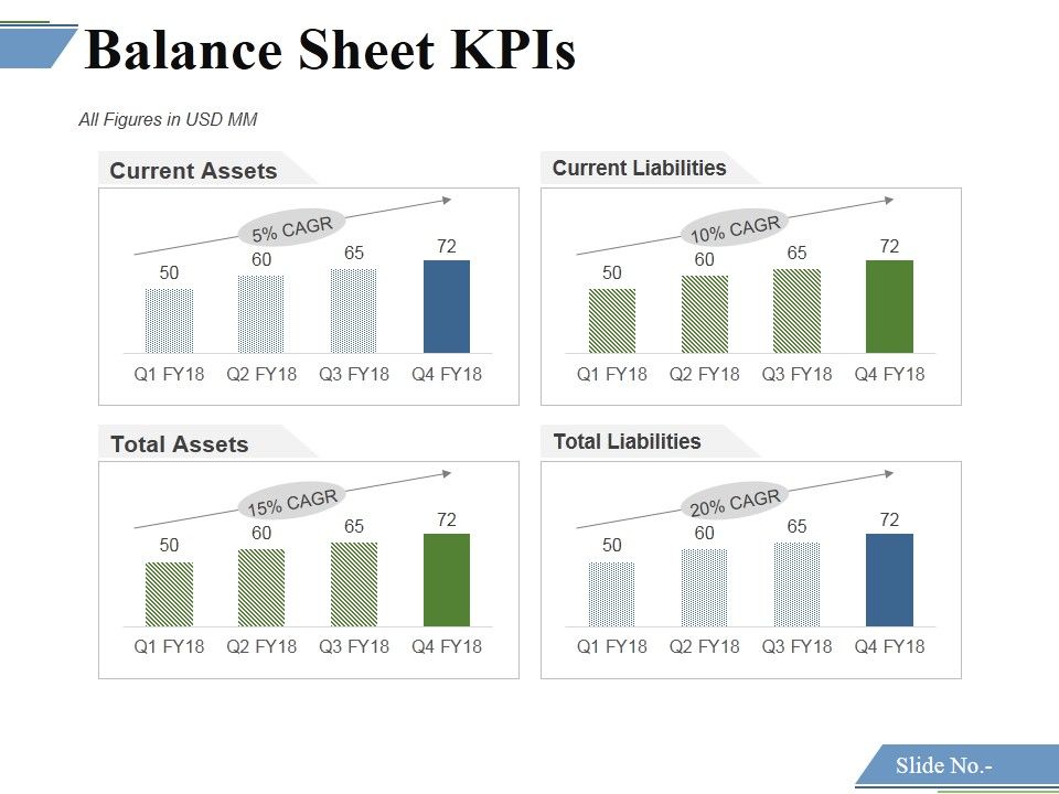 Balance_Sheet_Kpis_Template_1_Ppt_PowerPoint_Presentation_Styles_Layout_Ideas_Slide_1.jpg