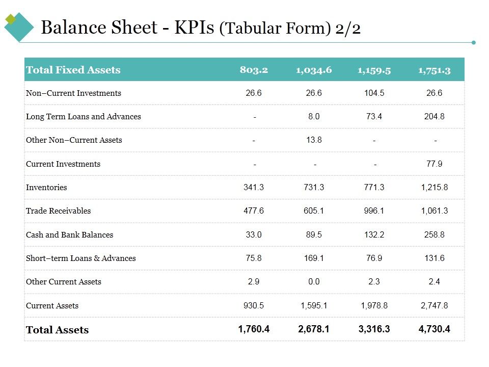 Balance_Sheet_Kpis_Template_2_Ppt_PowerPoint_Presentation_Infographic_Template_Background_Images_Slide_1.jpg