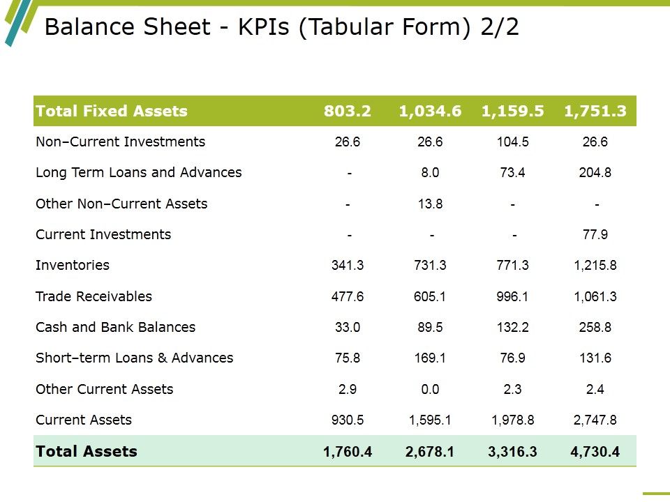 Balance_Sheet_Kpis_Template_2_Ppt_PowerPoint_Presentation_Outline_Graphics_Pictures_Slide_1.jpg