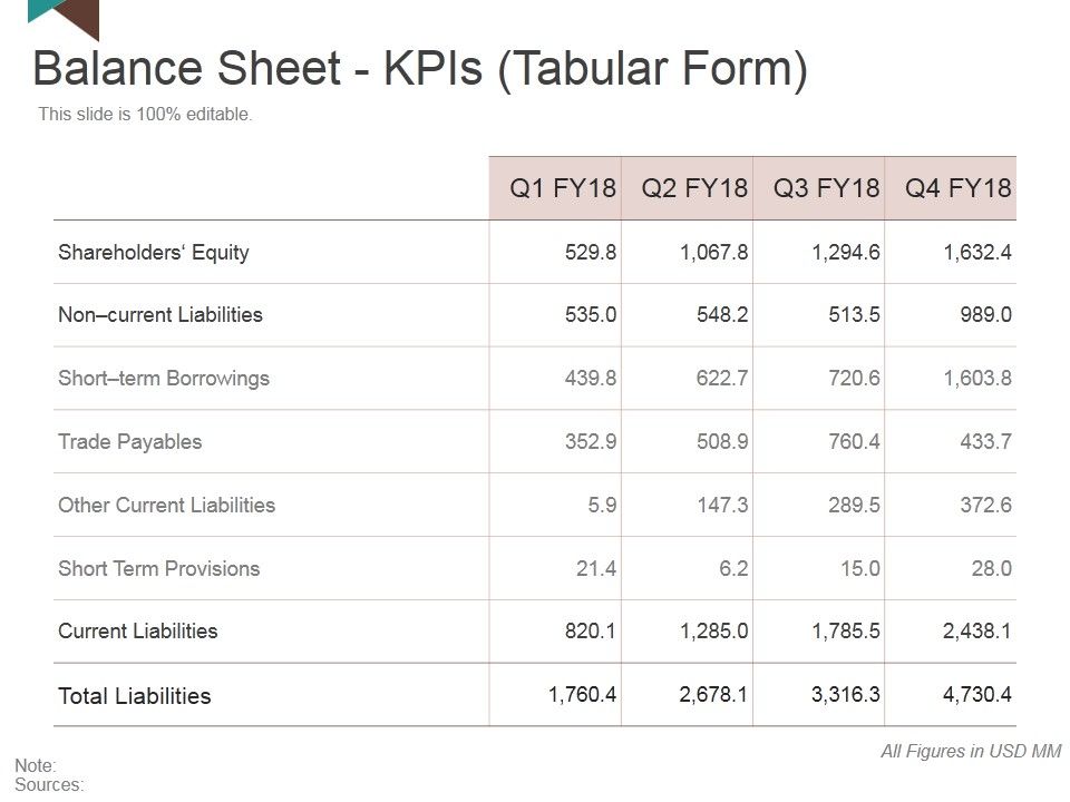 Balance_Sheet_Kpis_Template_2_Ppt_PowerPoint_Presentation_Summary_Files_Slide_1.jpg