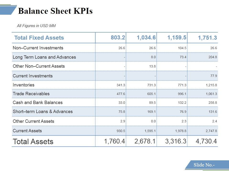 Balance_Sheet_Kpis_Template_3_Ppt_PowerPoint_Presentation_Gallery_Information_Slide_1.jpg