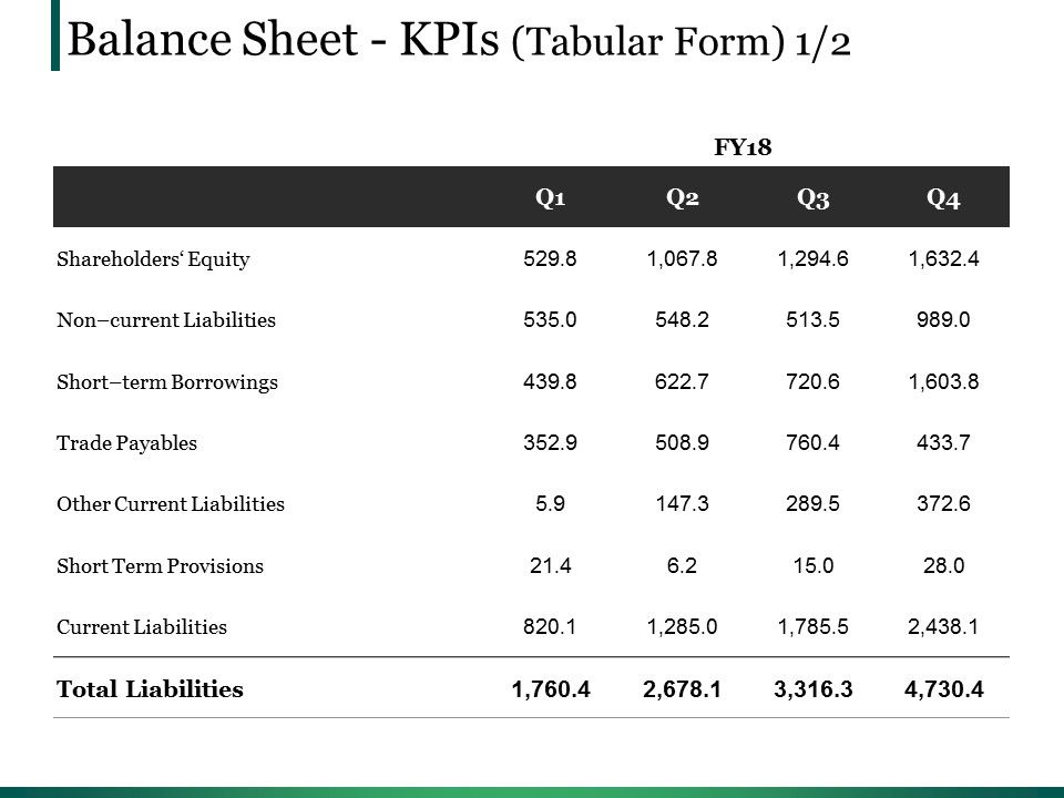 Balance_Sheet_Kpis_Template_Ppt_PowerPoint_Presentation_Summary_Portfolio_Slide_1.jpg