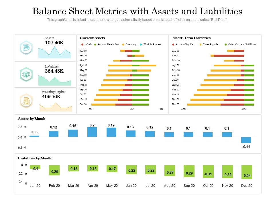 Balance_Sheet_Metrics_With_Assets_And_Liabilities_Ppt_PowerPoint_Presentation_Infographic_Template_Backgrounds_PDF_Slide_1.jpg