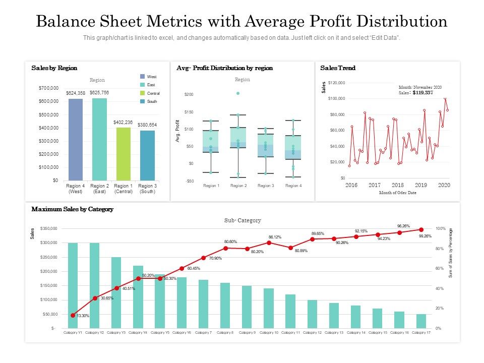 Balance_Sheet_Metrics_With_Average_Profit_Distribution_Ppt_PowerPoint_Presentation_Model_Backgrounds_PDF_Slide_1.jpg