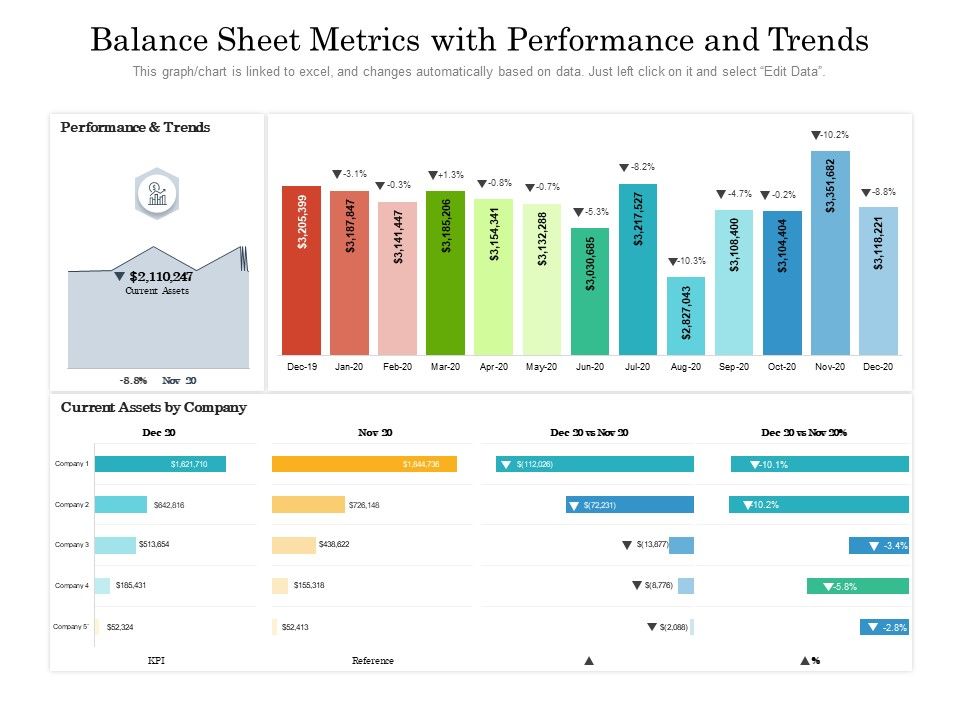 Balance_Sheet_Metrics_With_Performance_And_Trends_Ppt_PowerPoint_Presentation_Infographic_Template_Example_Topics_PDF_Slide_1.jpg