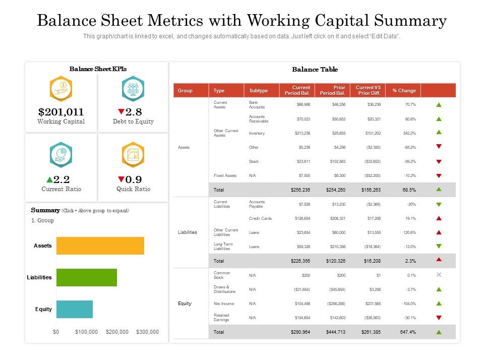 Balance_Sheet_Metrics_With_Working_Capital_Summary_Ppt_PowerPoint_Presentation_Inspiration_Tips_PDF_Slide_1.jpg