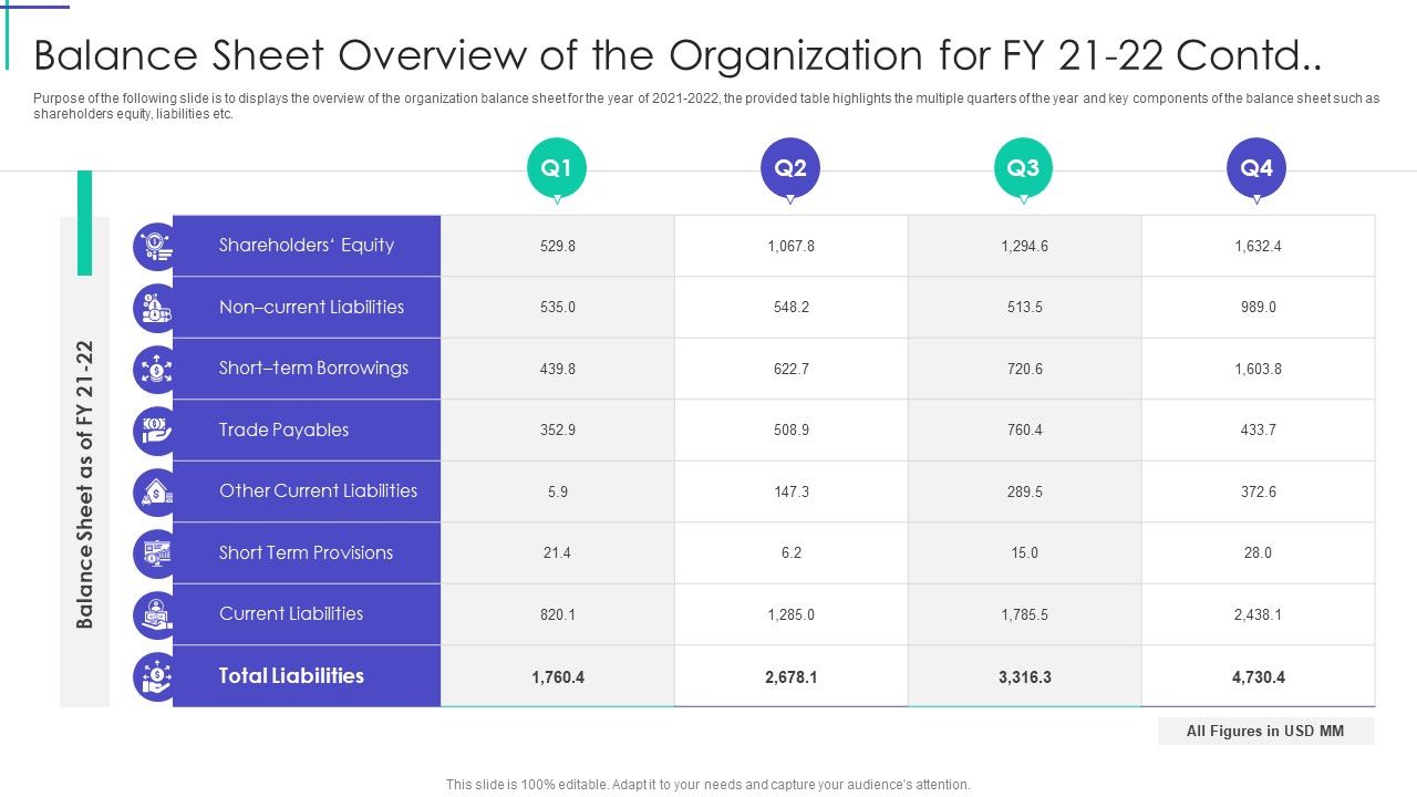 Balance_Sheet_Overview_Of_The_Organization_For_Fy_21_To_22_Contd_Inspiration_PDF_Slide_1.jpg