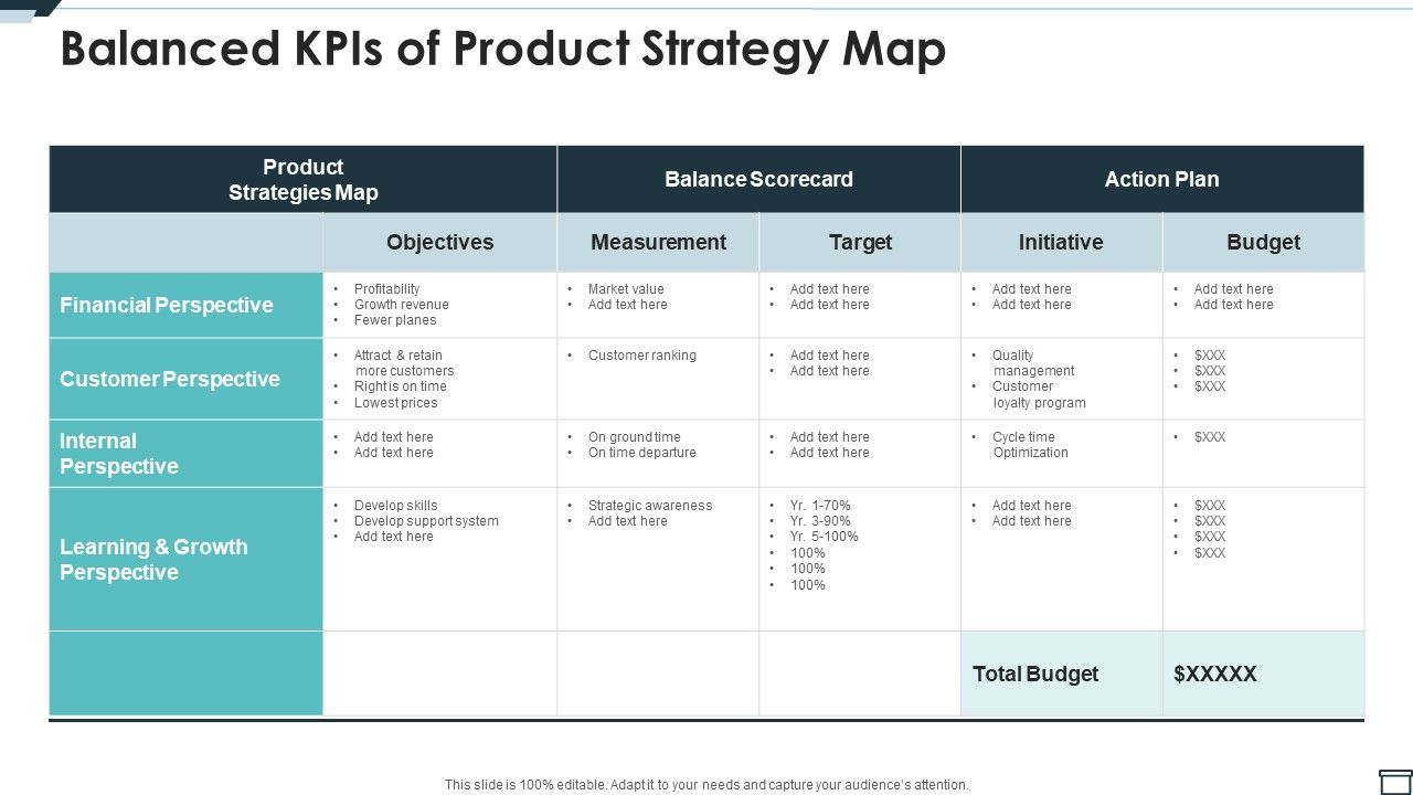 Balanced_Kpis_Of_Product_Strategy_Map_Ppt_PowerPoint_Presentation_File_Show_PDF_Slide_1.jpg