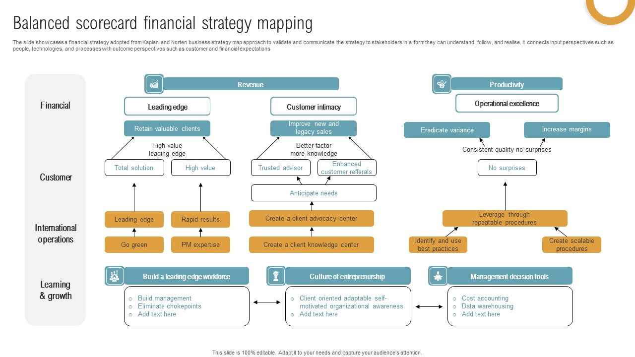 Balanced_Scorecard_Financial_Strategy_Mapping_Demonstration_PDF_Slide_1.jpg