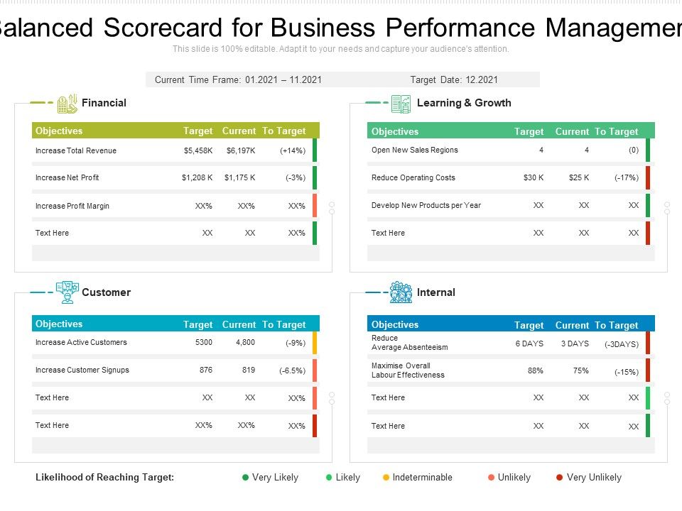 Balanced_Scorecard_For_Business_Performance_Management_Ppt_PowerPoint_Presentation_Infographic_Template_Graphics_Pictures_PDF_Slide_1.jpg