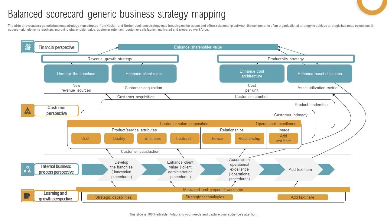 Balanced_Scorecard_Generic_Business_Strategy_Mapping_Themes_PDF_Slide_1.jpg