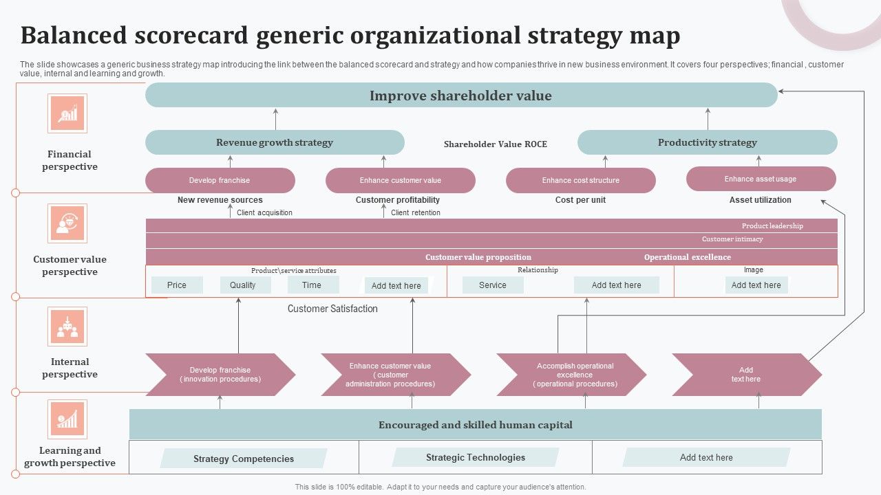 Balanced_Scorecard_Generic_Organizational_Strategy_Map_Infographics_PDF_Slide_1.jpg