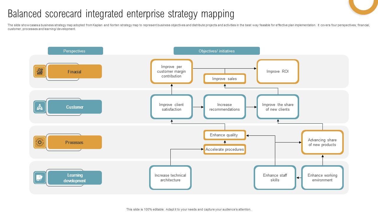 Balanced_Scorecard_Integrated_Enterprise_Strategy_Mapping_Elements_PDF_Slide_1.jpg