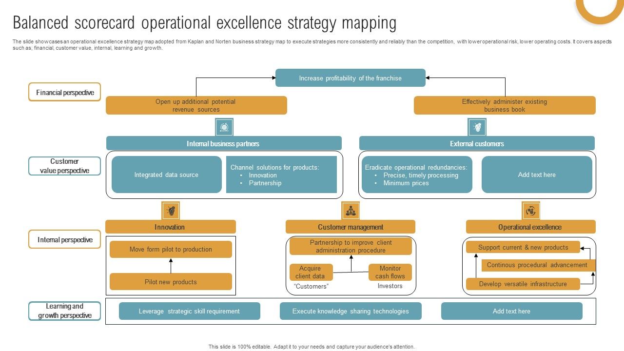 Balanced_Scorecard_Operational_Excellence_Strategy_Mapping_Information_PDF_Slide_1.jpg
