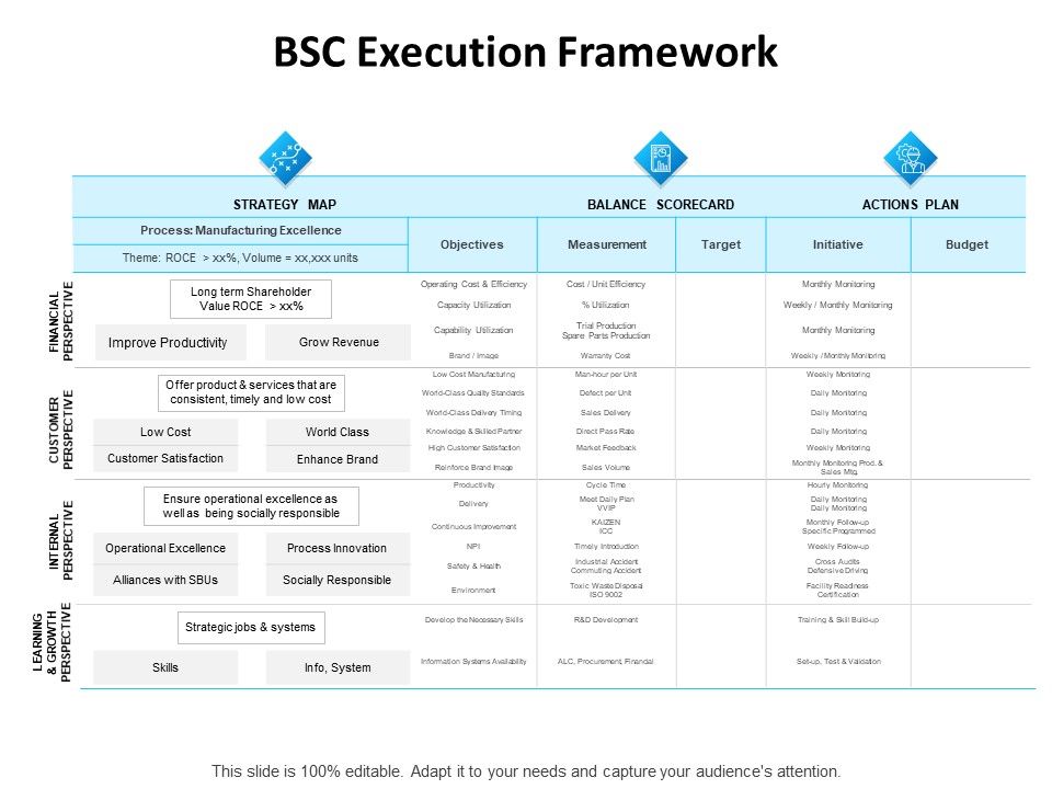 Balanced_Scorecard_Outline_BSC_Execution_Framework_Ppt_PowerPoint_Presentation_Styles_Background_Designs_PDF_Slide_1.jpg