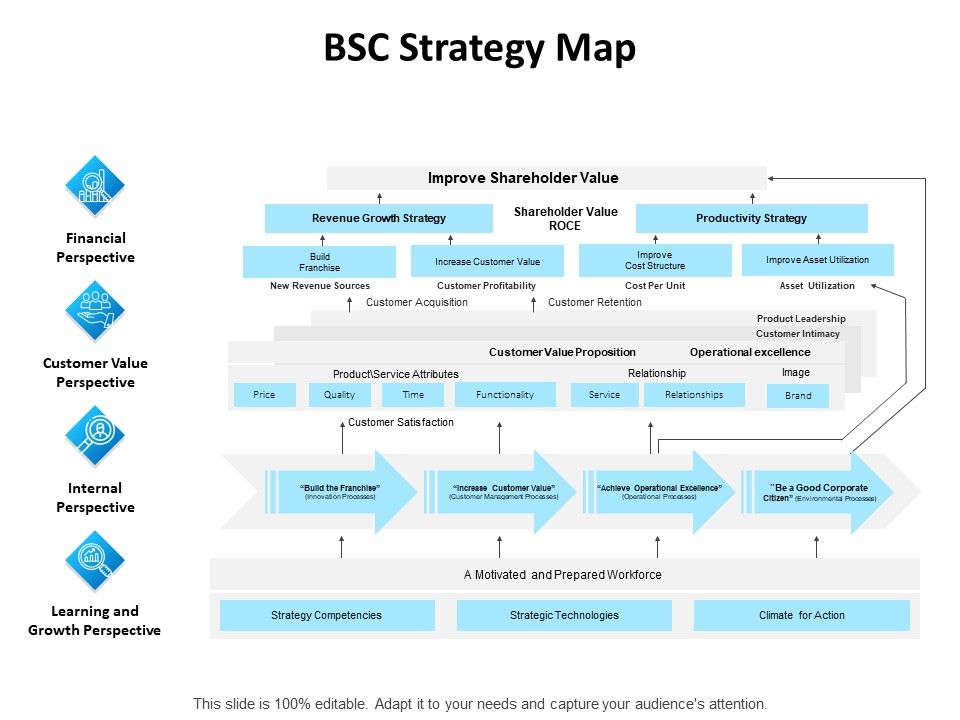 Balanced_Scorecard_Outline_BSC_Strategy_Map_Ppt_PowerPoint_Presentation_Professional_Styles_PDF_Slide_1.jpg