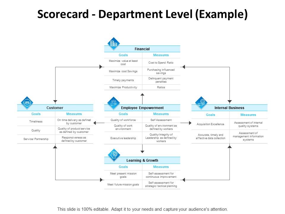 Balanced_Scorecard_Outline_Scorecard_Department_Level_Example_Ppt_PowerPoint_Presentation_Portfolio_Images_PDF_Slide_1.jpg