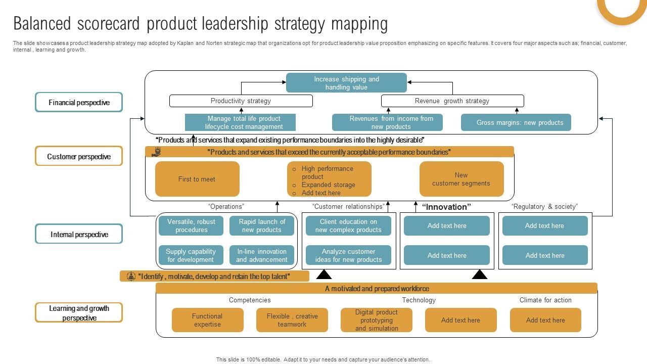 Balanced_Scorecard_Product_Leadership_Strategy_Mapping_Inspiration_PDF_Slide_1.jpg