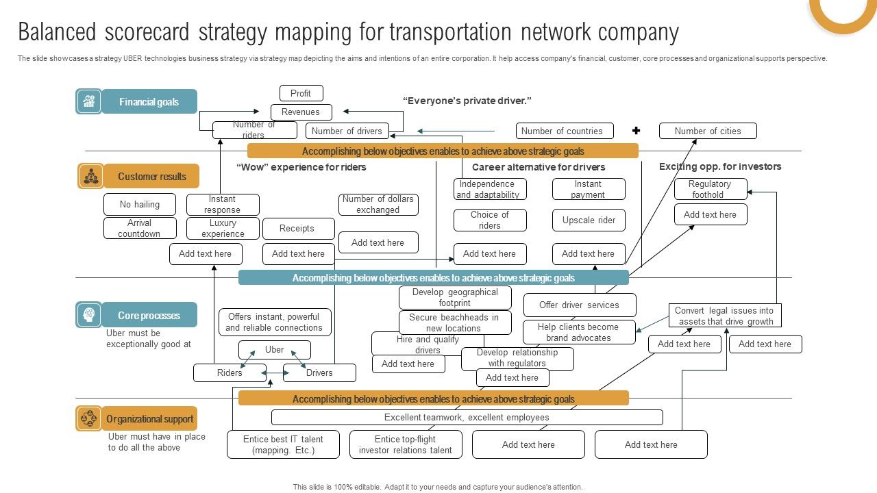Balanced_Scorecard_Strategy_Mapping_For_Transportation_Network_Company_Structure_PDF_Slide_1.jpg
