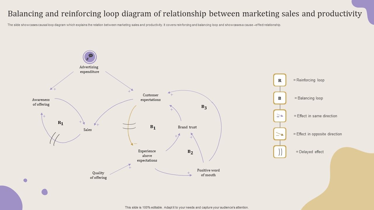 Balancing_And_Reinforcing_Loop_Diagram_Of_Relationship_Between_Marketing_Sales_And_Productivity_Portrait_PDF_Slide_1.jpg