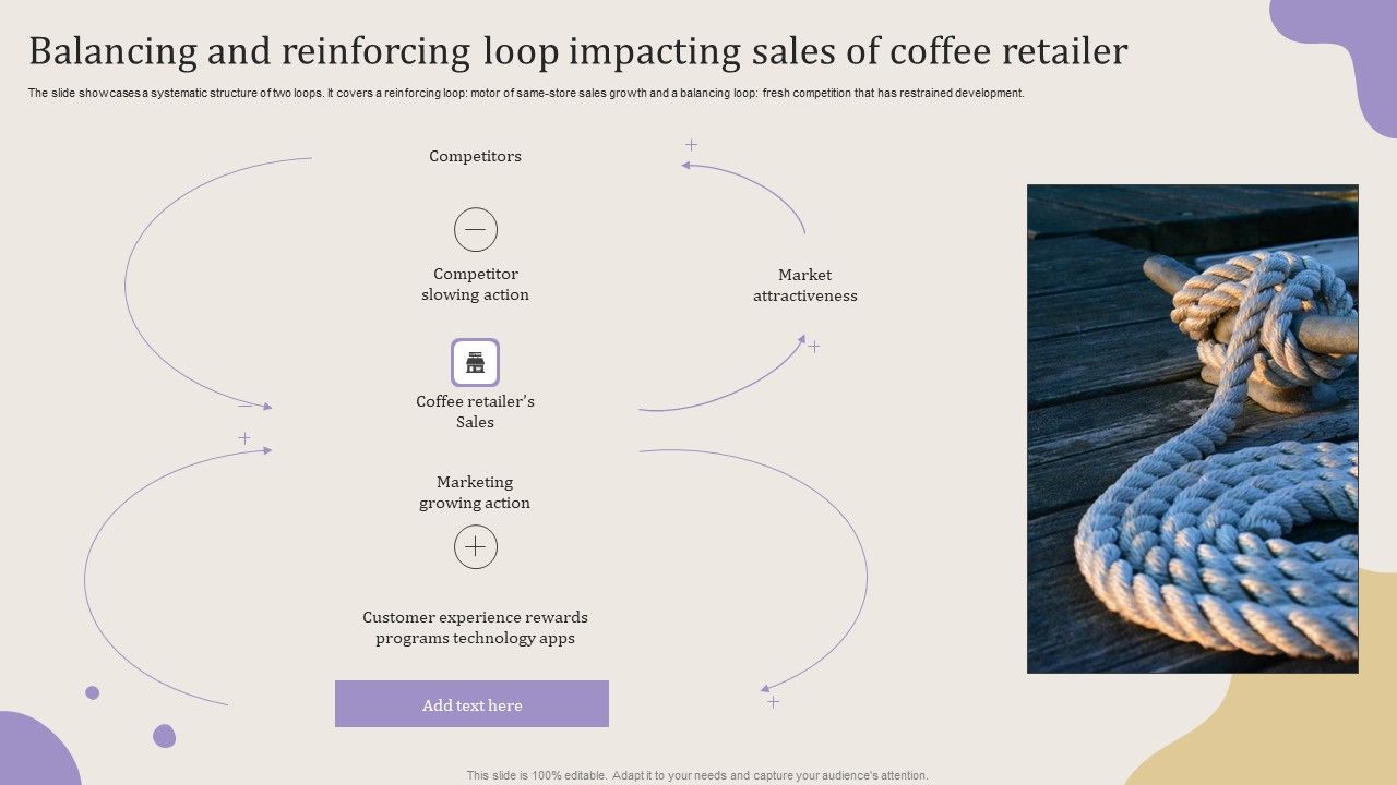 Balancing_And_Reinforcing_Loop_Impacting_Sales_Of_Coffee_Retailer_Designs_PDF_Slide_1.jpg