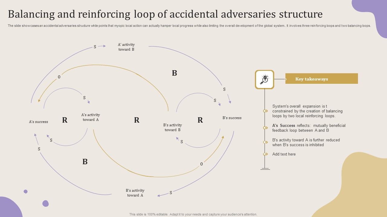 Balancing_And_Reinforcing_Loop_Of_Accidental_Adversaries_Structure_Sample_PDF_Slide_1.jpg