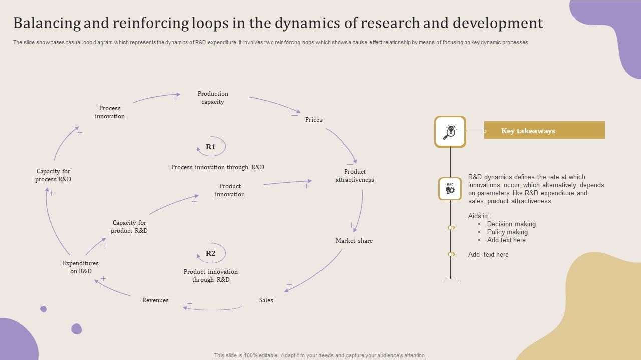 Balancing_And_Reinforcing_Loops_In_The_Dynamics_Of_Research_And_Development_Portrait_PDF_Slide_1.jpg