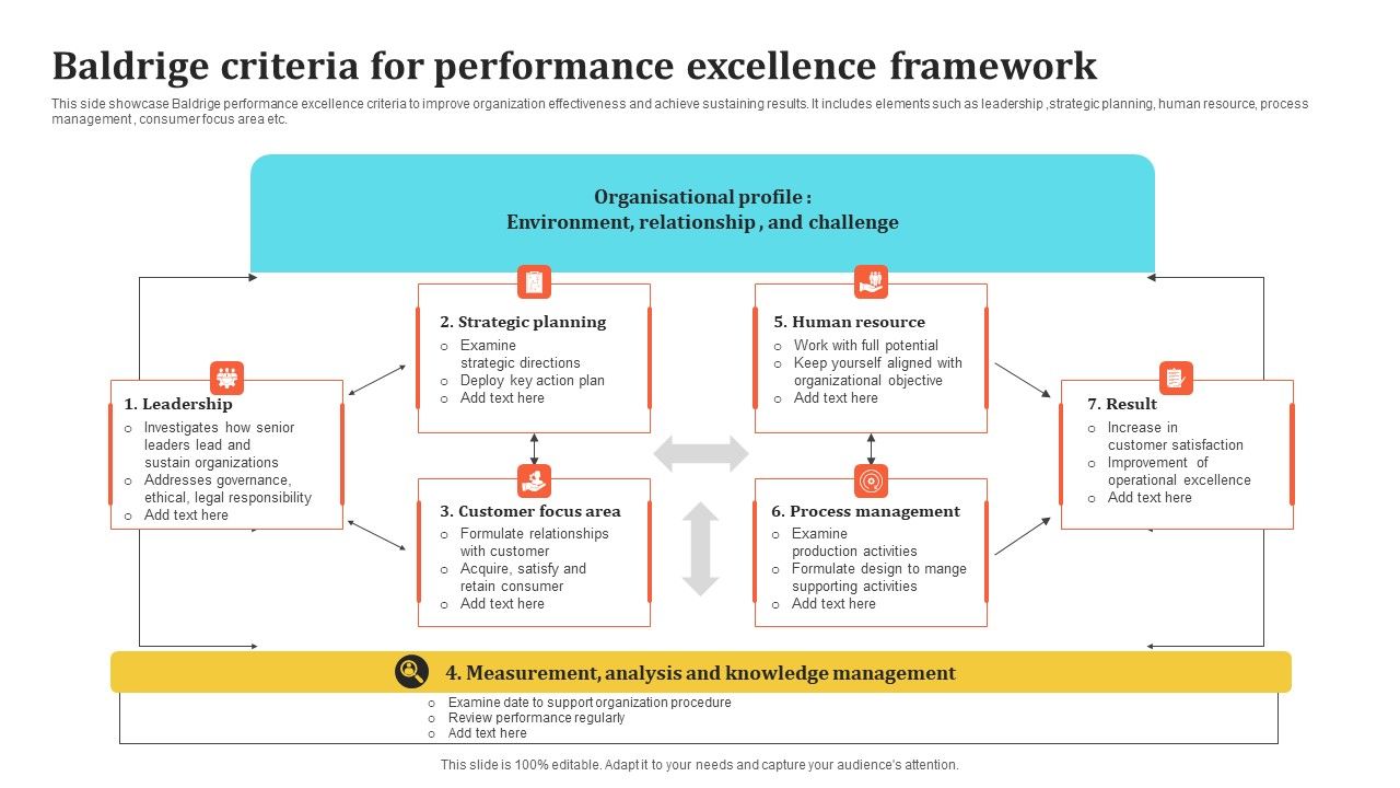Baldrige_Criteria_For_Performance_Excellence_Framework_Themes_PDF_Slide_1.jpg