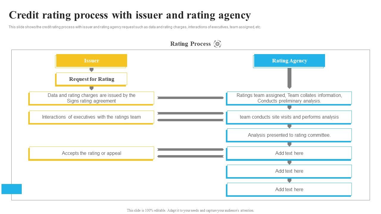 Bank_And_Finance_Risk_Management_Tools_And_Methodologies_Credit_Rating_Process_Guidelines_PDF_Slide_1.jpg