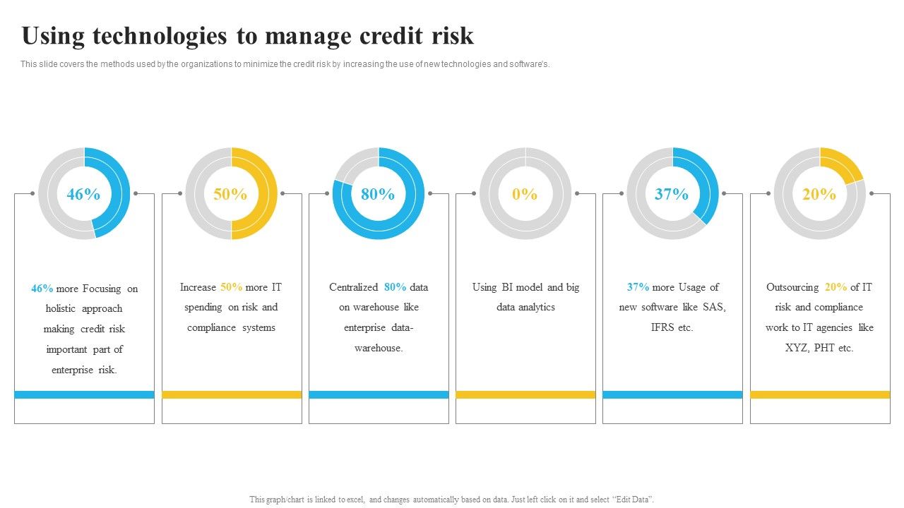 Bank_And_Finance_Risk_Management_Tools_And_Methodologies_Using_Technologies_Ideas_PDF_Slide_1.jpg