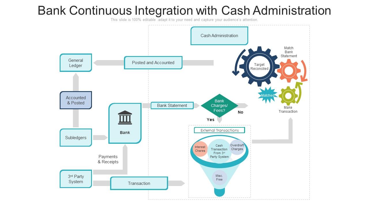 Bank_Continuous_Integration_With_Cash_Administration_Ppt_File_Gridlines_PDF_Slide_1.jpg