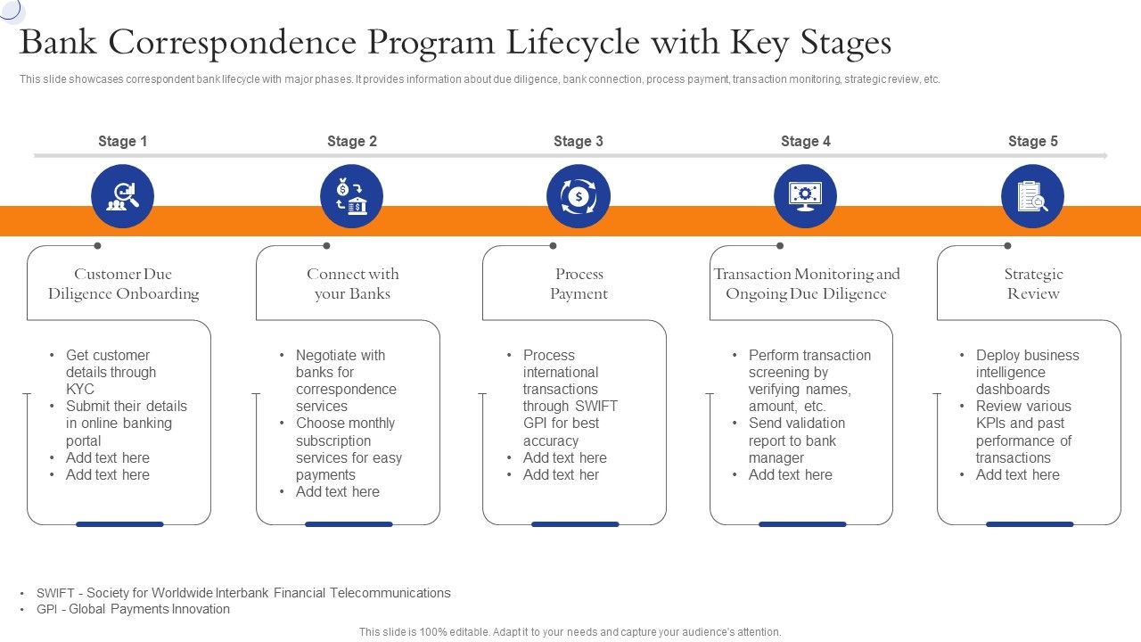 Bank_Correspondence_Program_Lifecycle_With_Key_Stages_Rules_PDF_Slide_1.jpg